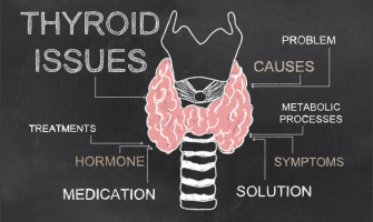 Thyroid- Causes/Symptoms/Ayurvedic Treatment